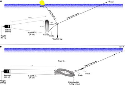 A Portable Cruising Speed Net: Expanding Global Collection of Sea Surface Plankton Data